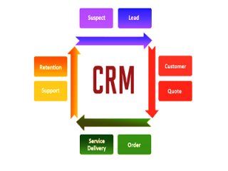 https://www.madytech.com/wp-content/uploads/2015/11/madytech-CRM-system-320x240.png